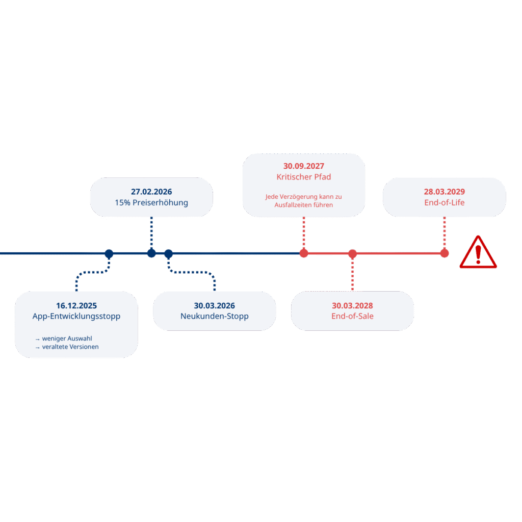 Atlassian Data Center End-of-Life