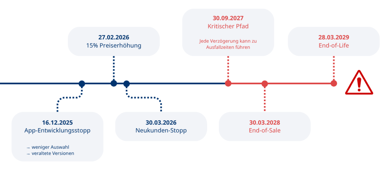 Atlassian Data Center End-of-Life